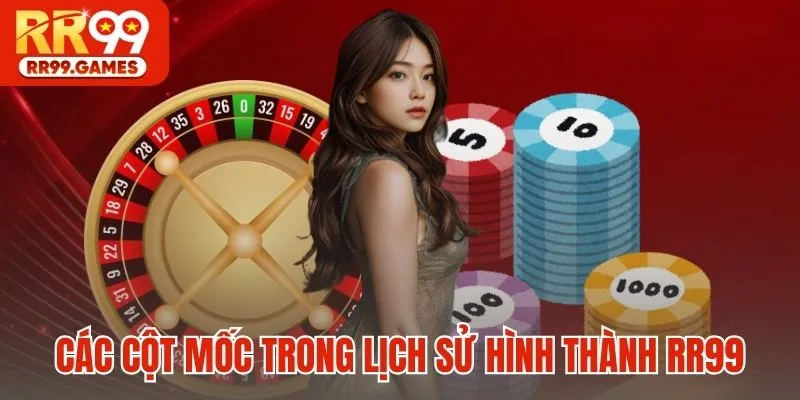 Các cột mốc trong lịch sử hình thành RR99