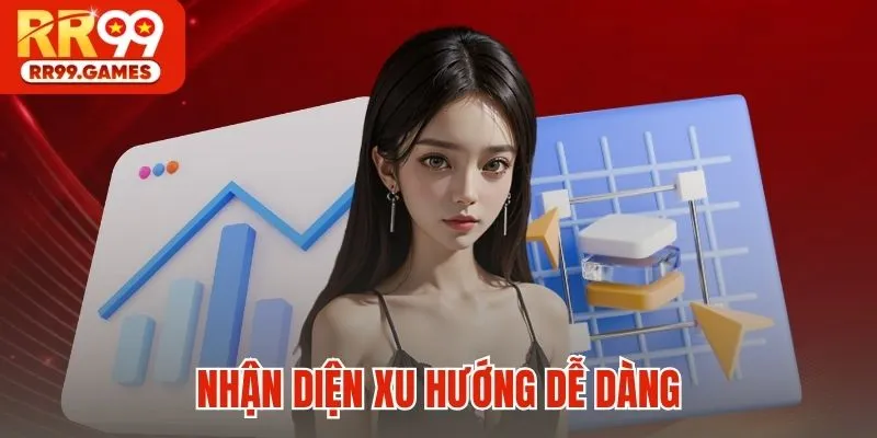 Nhận diện phát triển dễ dàng với định hướng thông minh