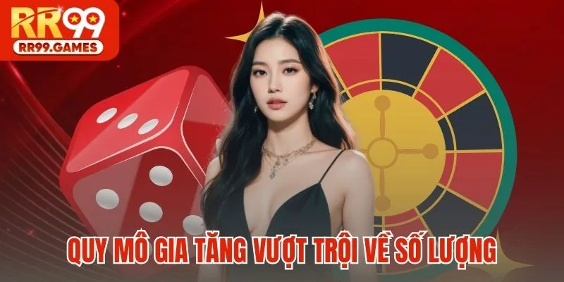 Quy mô gia tăng vượt trội về số lượng